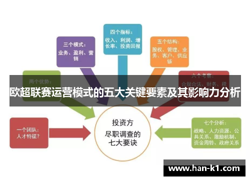 欧超联赛运营模式的五大关键要素及其影响力分析