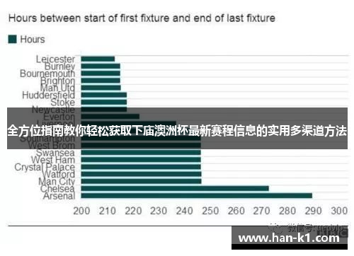 全方位指南教你轻松获取下庙澳洲杯最新赛程信息的实用多渠道方法