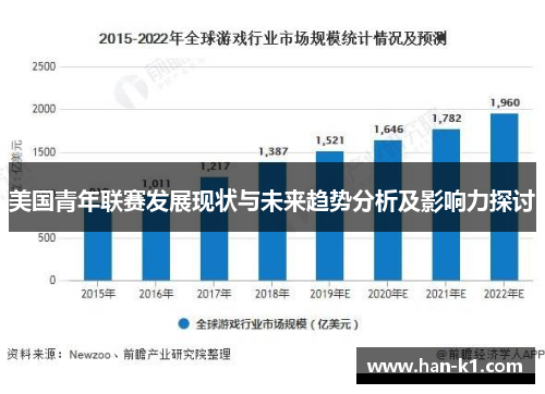 美国青年联赛发展现状与未来趋势分析及影响力探讨