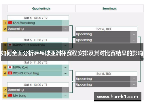 如何全面分析乒乓球亚洲杯赛程安排及其对比赛结果的影响