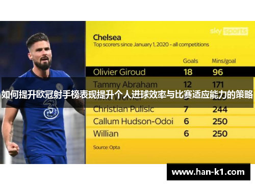 如何提升欧冠射手榜表现提升个人进球效率与比赛适应能力的策略