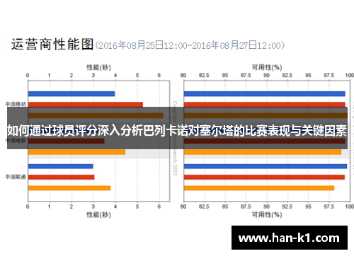 如何通过球员评分深入分析巴列卡诺对塞尔塔的比赛表现与关键因素