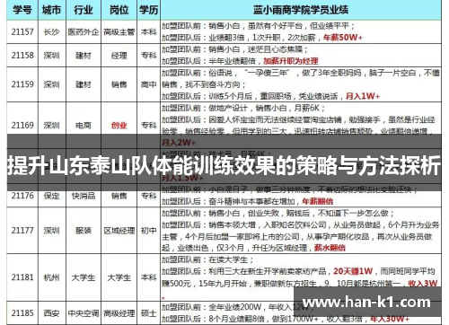 提升山东泰山队体能训练效果的策略与方法探析