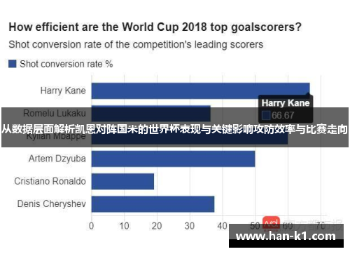 从数据层面解析凯恩对阵国米的世界杯表现与关键影响攻防效率与比赛走向