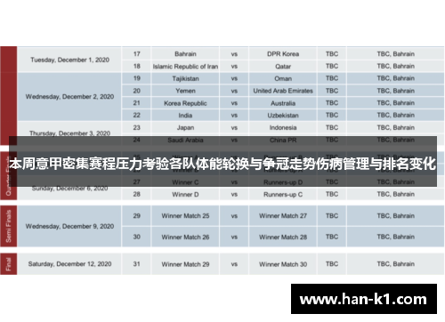 本周意甲密集赛程压力考验各队体能轮换与争冠走势伤病管理与排名变化