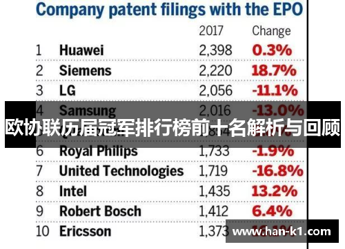 欧协联历届冠军排行榜前十名解析与回顾